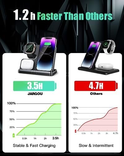 JARGOU 3 in 1 Wireless Charging Station Wireless Charger for iPhone 14 13 12 11 Pro Max/X/8 Charging Station for Multiple Devices for Apple Watch for AirPods 2/3/Pro/Pro 2 - Image 2
