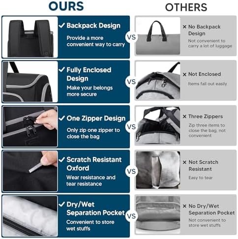 Carry On Garment Duffel Bag for Travel, Convertible Garment Bag Backpack for Men Women, Waterproof 4 in 1 Hanging Dress Suitcase Suit Travel Bag with Shoe Compartment, Large Weekender Bag-Dark Grey - Image 5