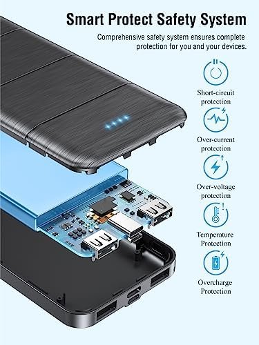 LOVELEDI Portable-Charger-Power-Bank - 15000mAh Dual USB Power Bank Output 5V3.1A Fast Charging Portable Charger Compatible with Smartphones & All USB Devices(Black) (P11) - Image 6